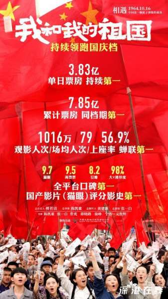 献礼片《我和我的祖国》票房破7亿 领跑国庆档！