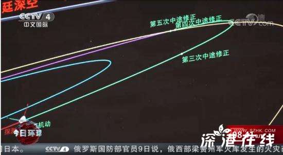 天问一号探测器完成深空机动 此次机动有什么意义？