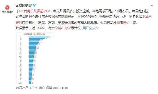 十城房价跌幅超5%  附十城数据名单！！【图】