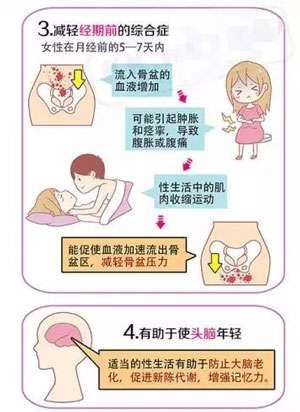 我们为什么需要性生活 我们为什么需要性生活