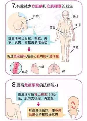 我们为什么需要性生活 我们为什么需要性生活